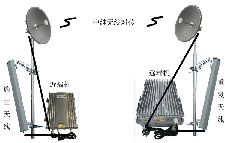 高石碑镇智能无线拉远移频中继直放站近端机远端机